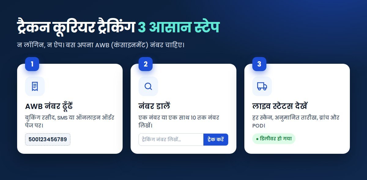 ट्रैकन कूरियर ट्रैकिंग के 3 आसान स्टेप: AWB नंबर ढूँढें, नंबर डालें और लाइव स्टेटस देखें