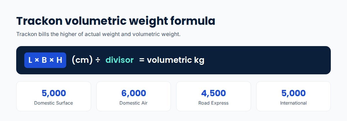 Trackon delivery time and weight guide: volumetric weight is length × breadth × height divided by 5000, 6000 or 4500