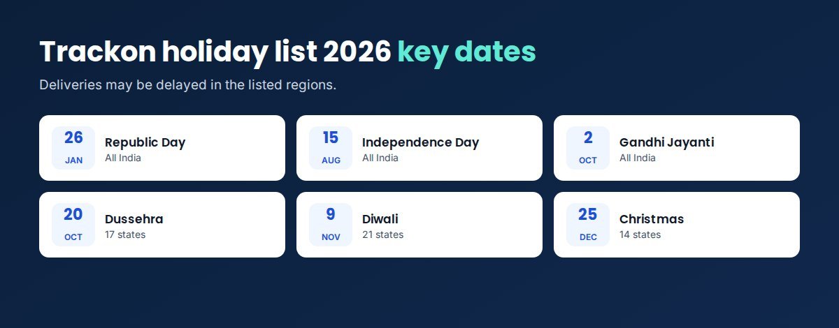 Trackon holiday list 2026 key dates: Republic Day, Independence Day, Gandhi Jayanti, Dussehra, Diwali and Christmas